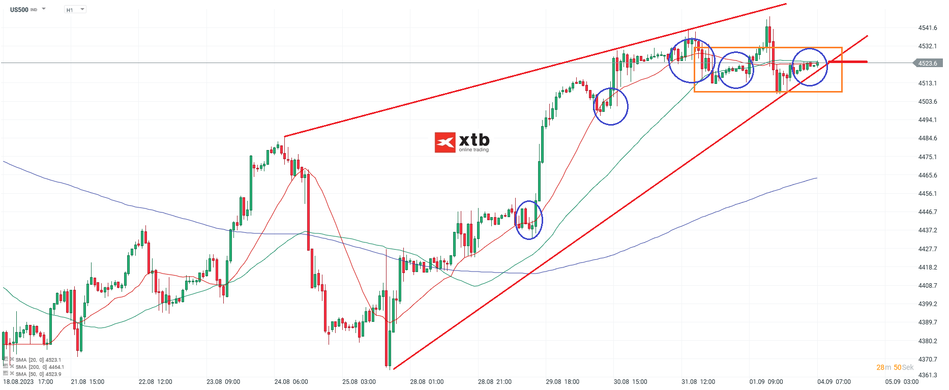 S-P-500-tägliche-Prognose-vom-04-09-2023-Chartanalyse-Daytrading-Setups-und-Marktausblick-für-aktive-Trader-Kommentar-Jens-Chrzanowski-stock3.com-1