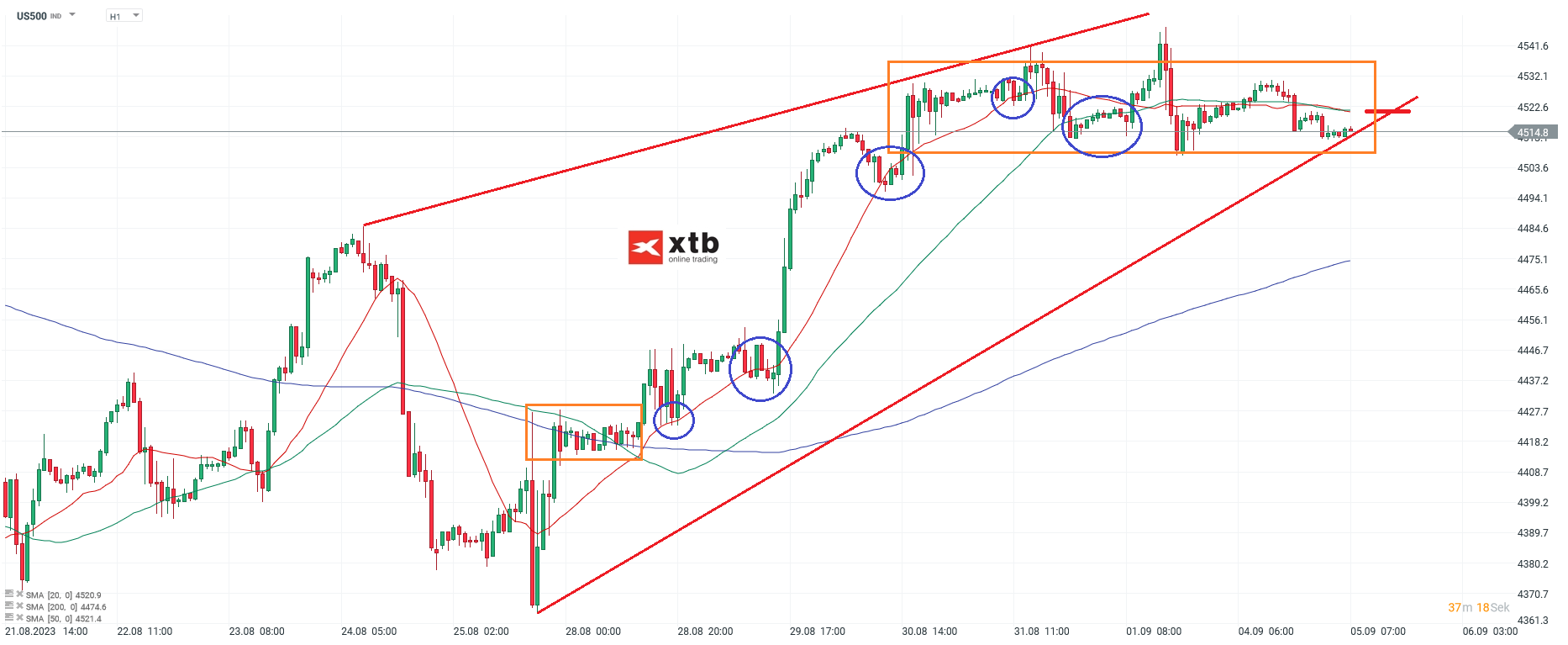 S-P-500-tägliche-Prognose-vom-05-09-2023-Chartanalyse-Daytrading-Setups-und-Marktausblick-für-aktive-Trader-Kommentar-Jens-Chrzanowski-stock3.com-1