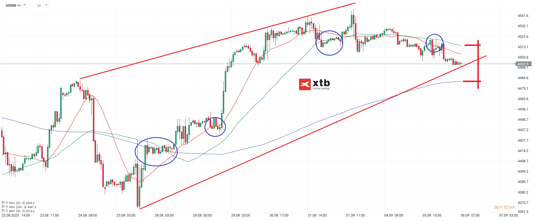 S-P-500-tägliche-Prognose-vom-06-09-2023-Chartanalyse-Daytrading-Setups-und-Marktausblick-für-aktive-Trader-Kommentar-Jens-Chrzanowski-stock3.com-1