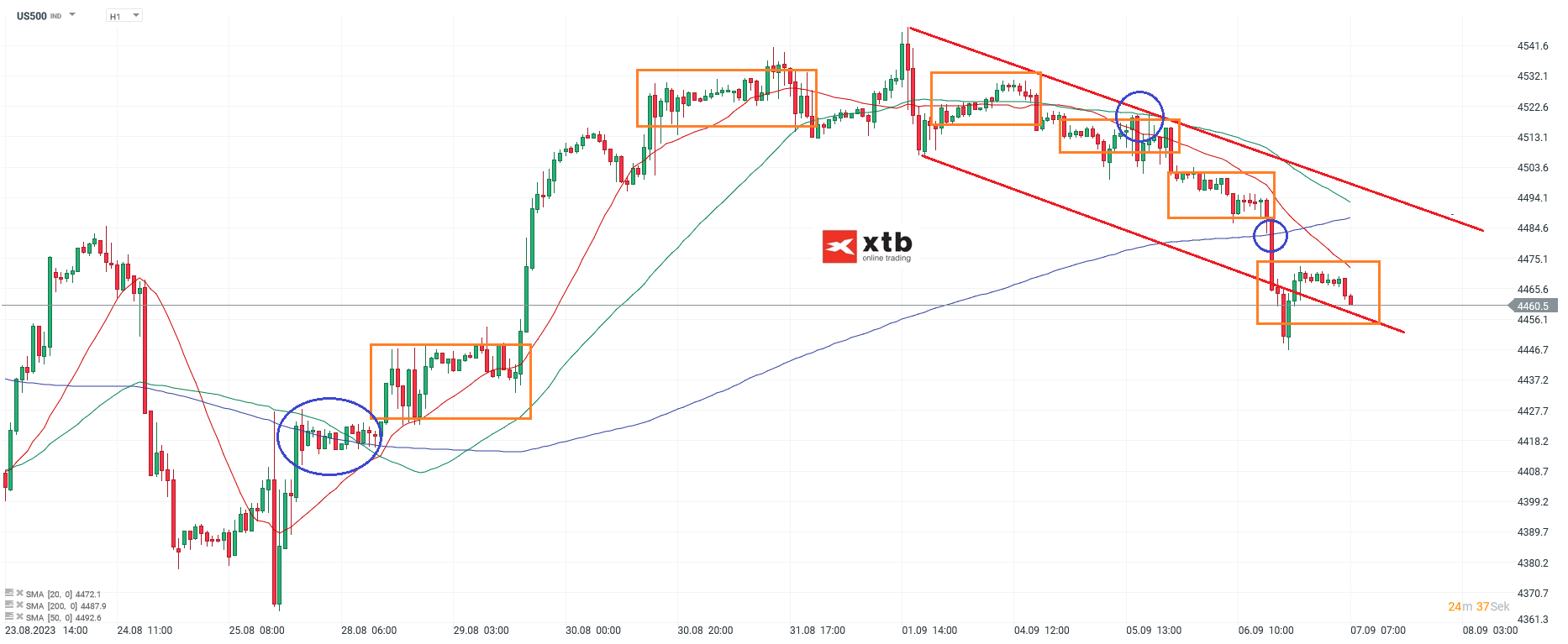 S-P-500-tägliche-Prognose-vom-07-09-2023-Chartanalyse-Daytrading-Setups-und-Marktausblick-für-aktive-Trader-Kommentar-Jens-Chrzanowski-stock3.com-1