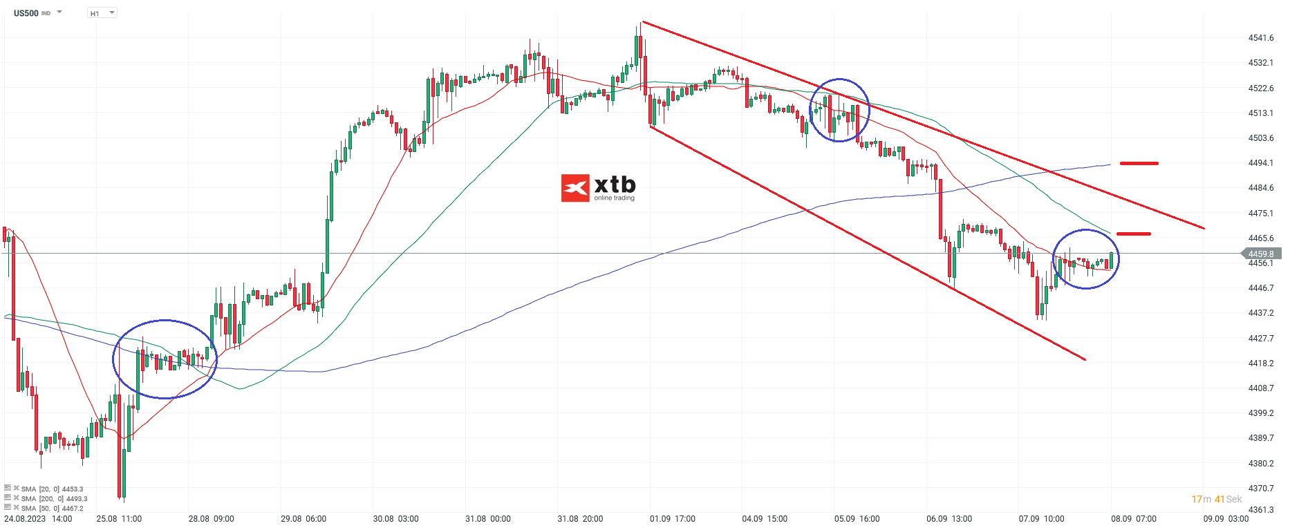 S-P-500-tägliche-Prognose-vom-08-09-2023-Chartanalyse-Daytrading-Setups-und-Marktausblick-für-aktive-Trader-Kommentar-Jens-Chrzanowski-stock3.com-1