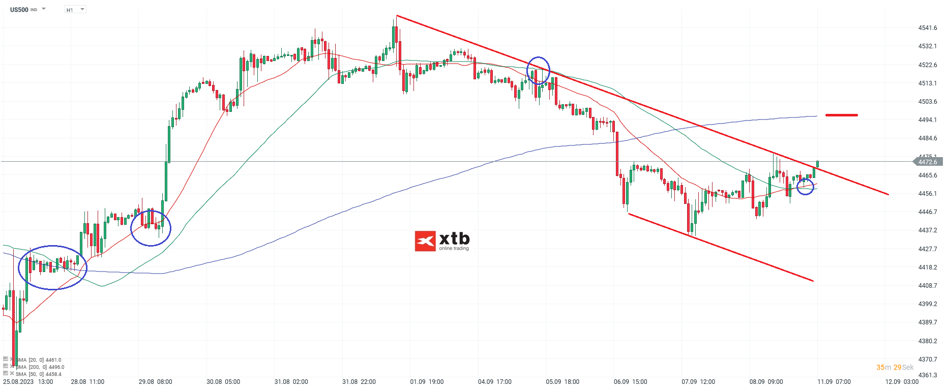 S-P-500-tägliche-Prognose-vom-11-09-2023-Chartanalyse-Daytrading-Setups-und-Marktausblick-für-aktive-Trader-Kommentar-Jens-Chrzanowski-stock3.com-1