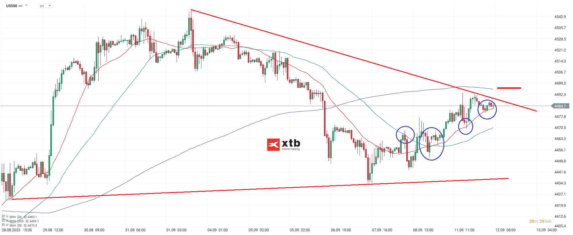 S-P-500-tägliche-Prognose-vom-12-09-2023-Chartanalyse-Daytrading-Setups-und-Marktausblick-für-aktive-Trader-Kommentar-Jens-Chrzanowski-stock3.com-1