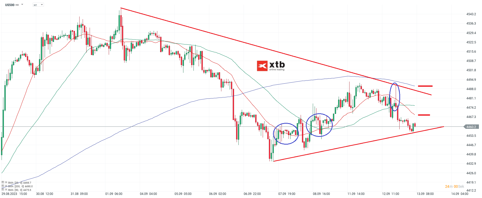 S-P-500-tägliche-Prognose-vom-13-09-2023-Chartanalyse-Daytrading-Setups-und-Marktausblick-für-aktive-Trader-Kommentar-Jens-Chrzanowski-stock3.com-1