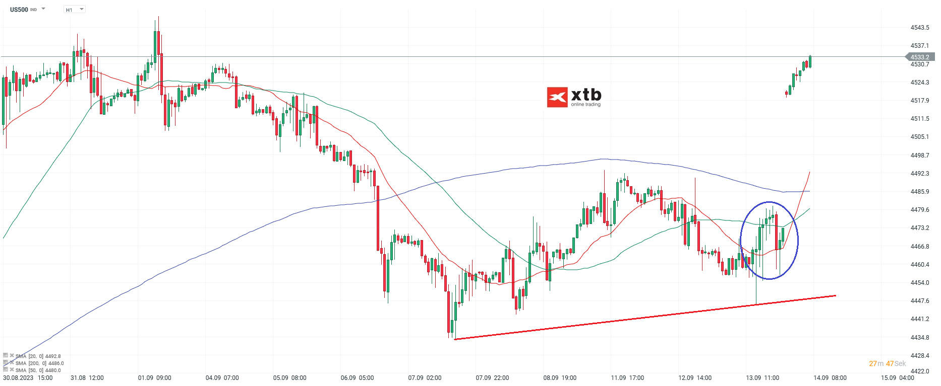 S-P-500-tägliche-Prognose-vom-14-09-2023-Chartanalyse-Daytrading-Setups-und-Marktausblick-für-aktive-Trader-Kommentar-Jens-Chrzanowski-stock3.com-1