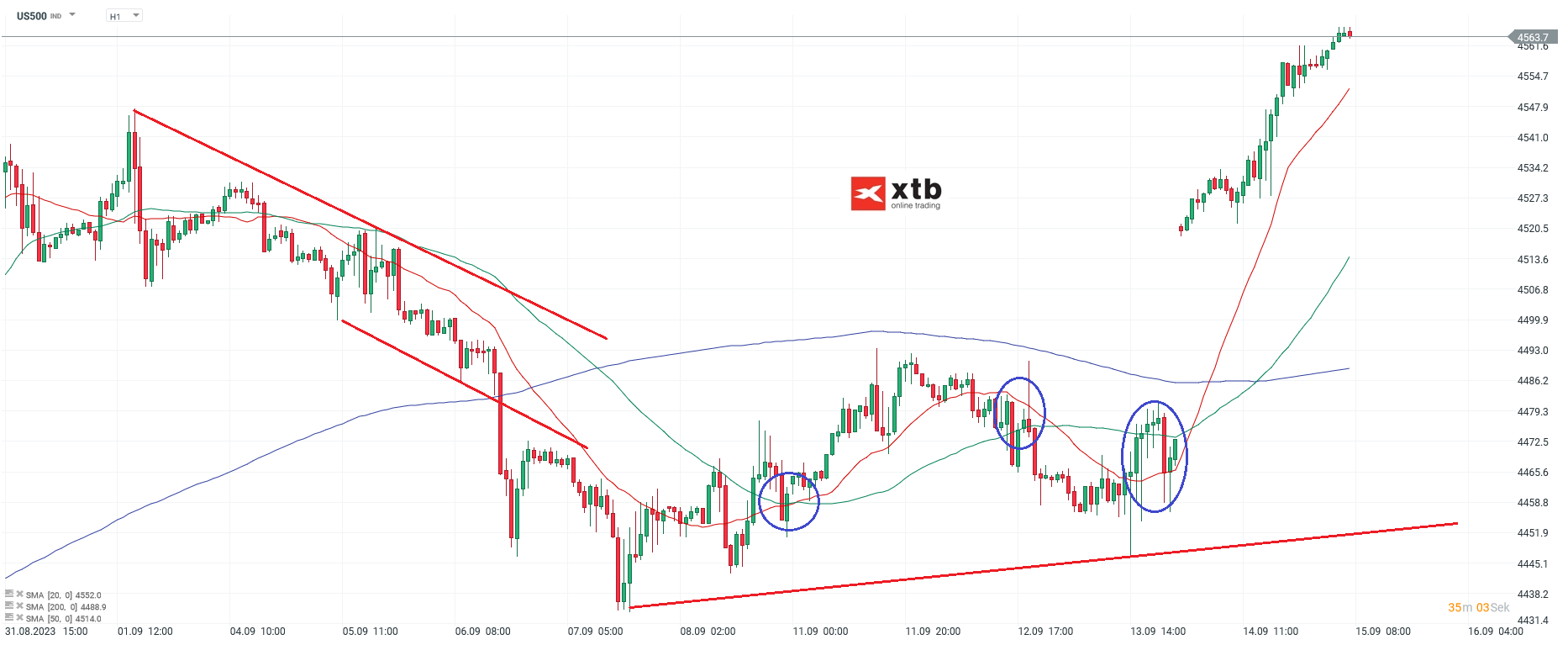 S-P-500-tägliche-Prognose-vom-15-09-2023-Chartanalyse-Daytrading-Setups-und-Marktausblick-für-aktive-Trader-Kommentar-Jens-Chrzanowski-stock3.com-1