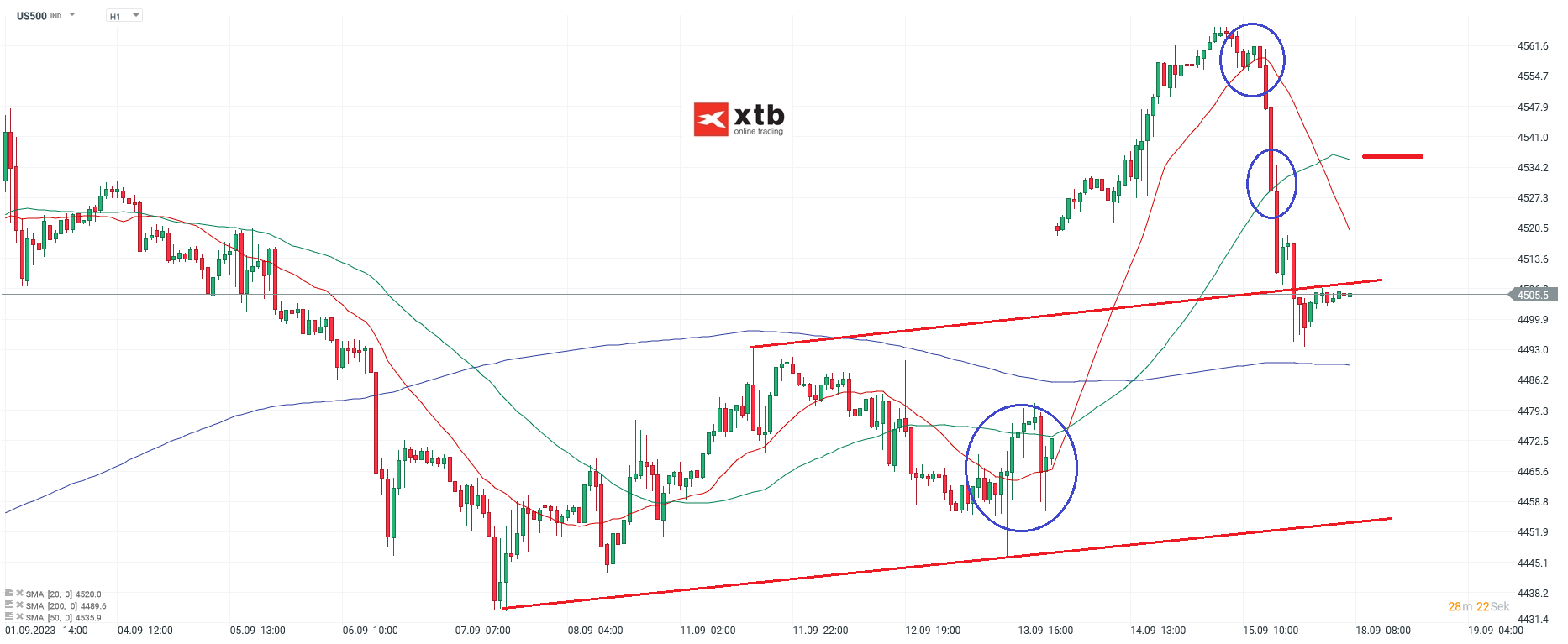 S-P-500-tägliche-Prognose-vom-18-09-2023-Chartanalyse-Daytrading-Setups-und-Marktausblick-für-aktive-Trader-Kommentar-Jens-Chrzanowski-stock3.com-1