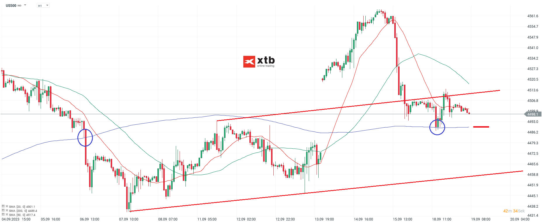 S-P-500-tägliche-Prognose-vom-19-09-2023-Chartanalyse-Daytrading-Setups-und-Marktausblick-für-aktive-Trader-Kommentar-Jens-Chrzanowski-stock3.com-1