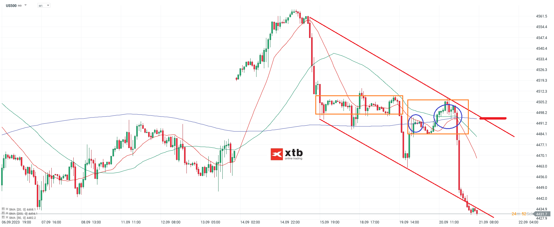 S-P-500-tägliche-Prognose-vom-21-09-2023-Chartanalyse-Daytrading-Setups-und-Marktausblick-für-aktive-Trader-Kommentar-Jens-Chrzanowski-stock3.com-1