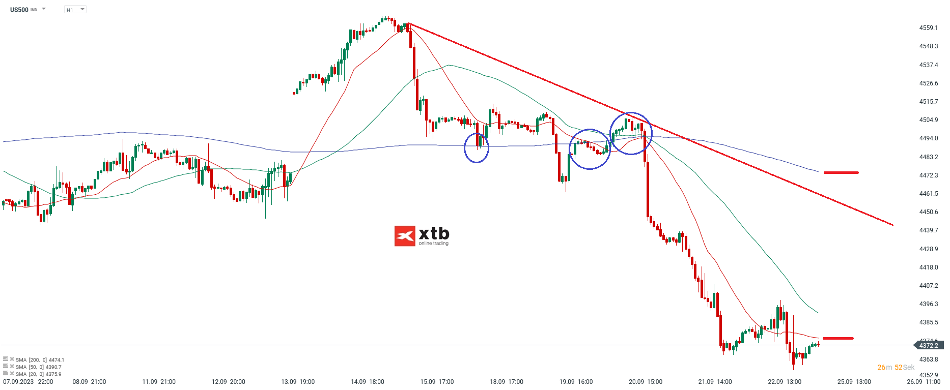 S-P-500-tägliche-Prognose-vom-25-09-2023-Chartanalyse-Daytrading-Setups-und-Marktausblick-für-aktive-Trader-Kommentar-Jens-Chrzanowski-stock3.com-1