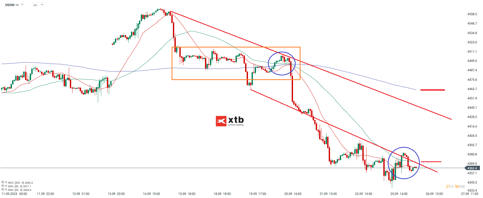 S-P-500-tägliche-Prognose-vom-26-09-2023-Chartanalyse-Daytrading-Setups-und-Marktausblick-für-aktive-Trader-Kommentar-Jens-Chrzanowski-stock3.com-1