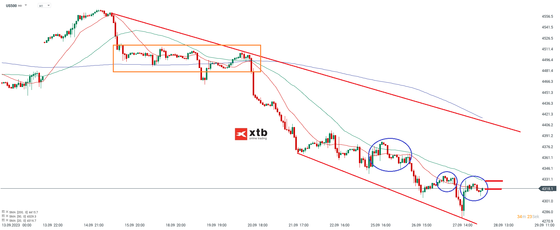 S-P-500-tägliche-Prognose-vom-28-09-2023-Chartanalyse-Daytrading-Setups-und-Marktausblick-für-aktive-Trader-Kommentar-Jens-Chrzanowski-stock3.com-1