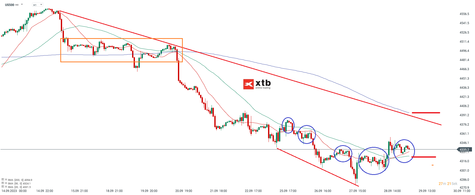 S-P-500-tägliche-Prognose-vom-29-09-2023-Chartanalyse-Daytrading-Setups-und-Marktausblick-für-aktive-Trader-Kommentar-Jens-Chrzanowski-stock3.com-1