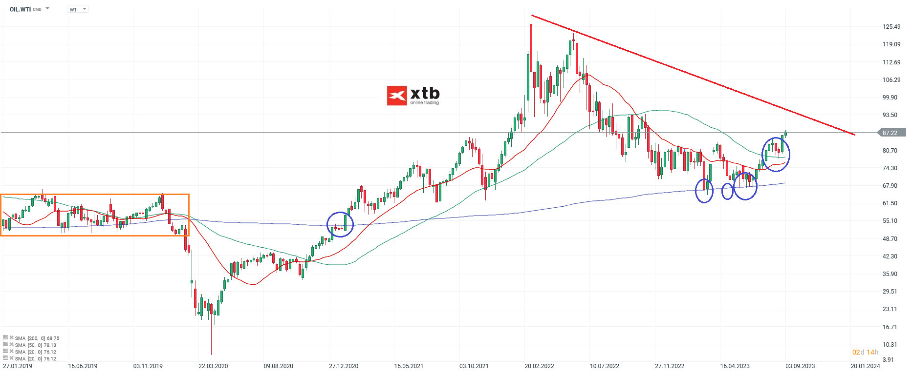 WTI-Kurs-etabliert-sich-oberhalt-der-88-Dollar-Die-aktuelle-WTI-Analyse-am-07-09-23-Kommentar-Jens-Chrzanowski-stock3.com-1