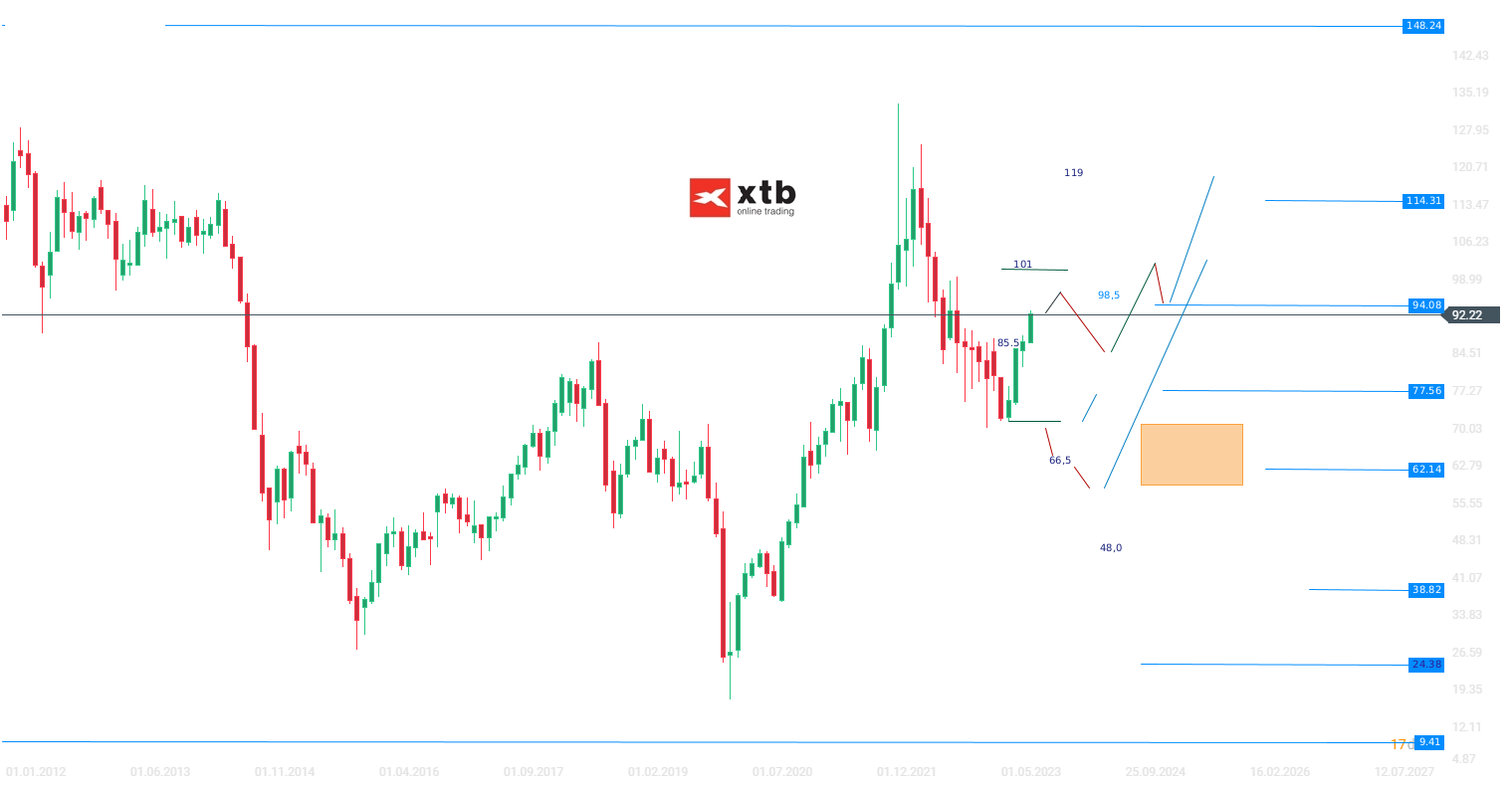 WTI-Der-Kurs-kämpft-sich-mühsam-weiter-aufwärts-Die-aktuelle-WTI-Analyse-am-14-09-23-Kommentar-Jens-Chrzanowski-stock3.com-1