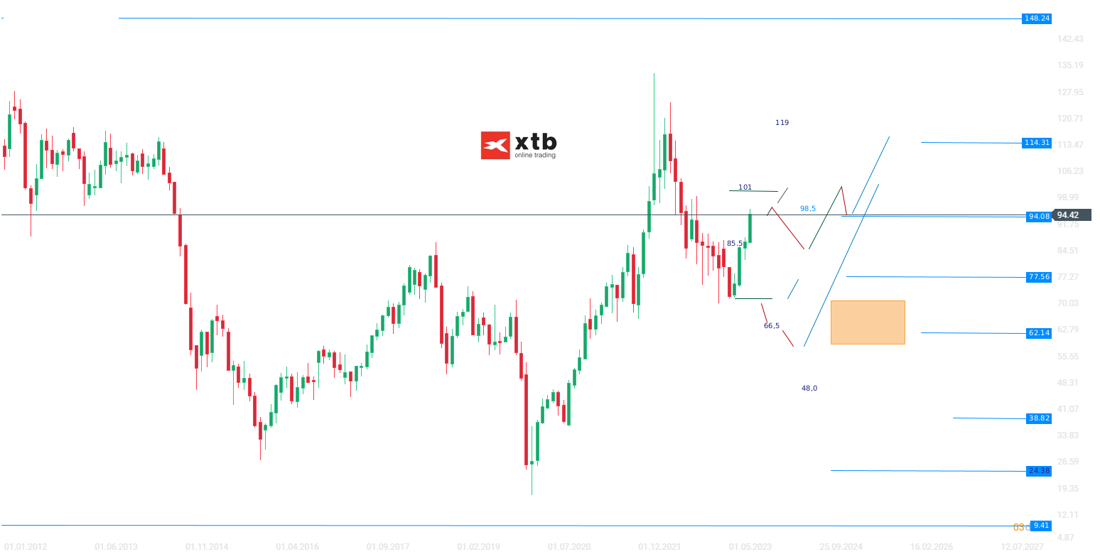 WTI-Kurs-bewegt-sich-dynamisch-letztendlich-aufwärts-Die-aktuelle-WTI-Analyse-am-28-09-23-Kommentar-Jens-Chrzanowski-stock3.com-1