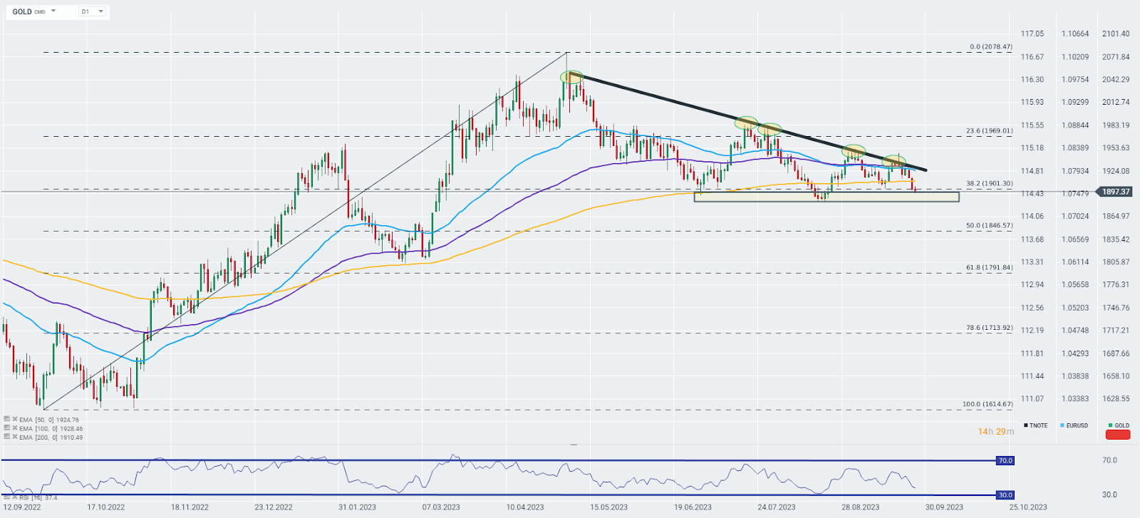 Chart-des-Tages-GOLD-27-09-2023-Kommentar-Jens-Chrzanowski-stock3.com-1