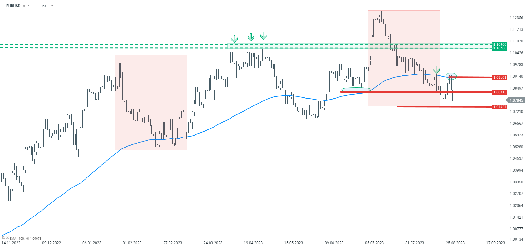 EURUSD-gibt-Gewinne-nach-ISM-und-NFP-Bericht-wieder-ab-Kommentar-Jens-Chrzanowski-stock3.com-1