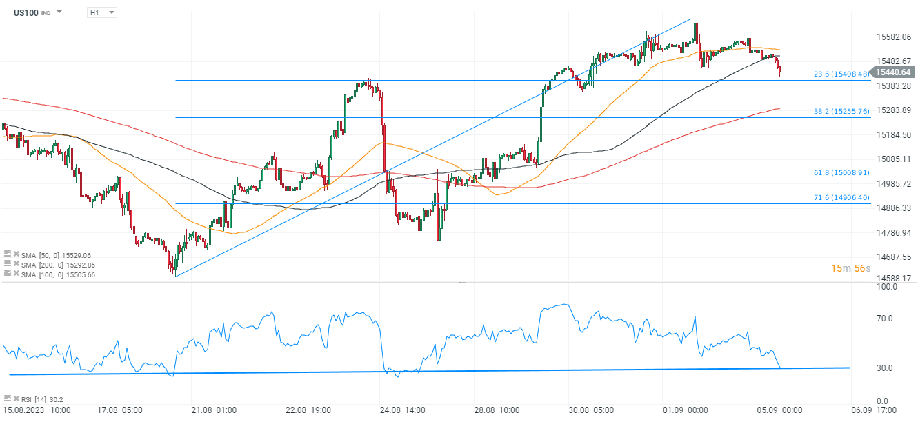 Chart-des-Tages-Nasdaq-Chartanalyse-News-und-mehr-05-09-23-Kommentar-Jens-Chrzanowski-stock3.com-1