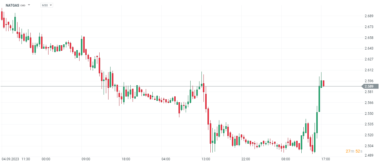 OIL-WTI-ohne-Reaktion-auf-EIA-Bericht-NATGAS-steigt-um-3-Kommentar-Jens-Chrzanowski-stock3.com-1