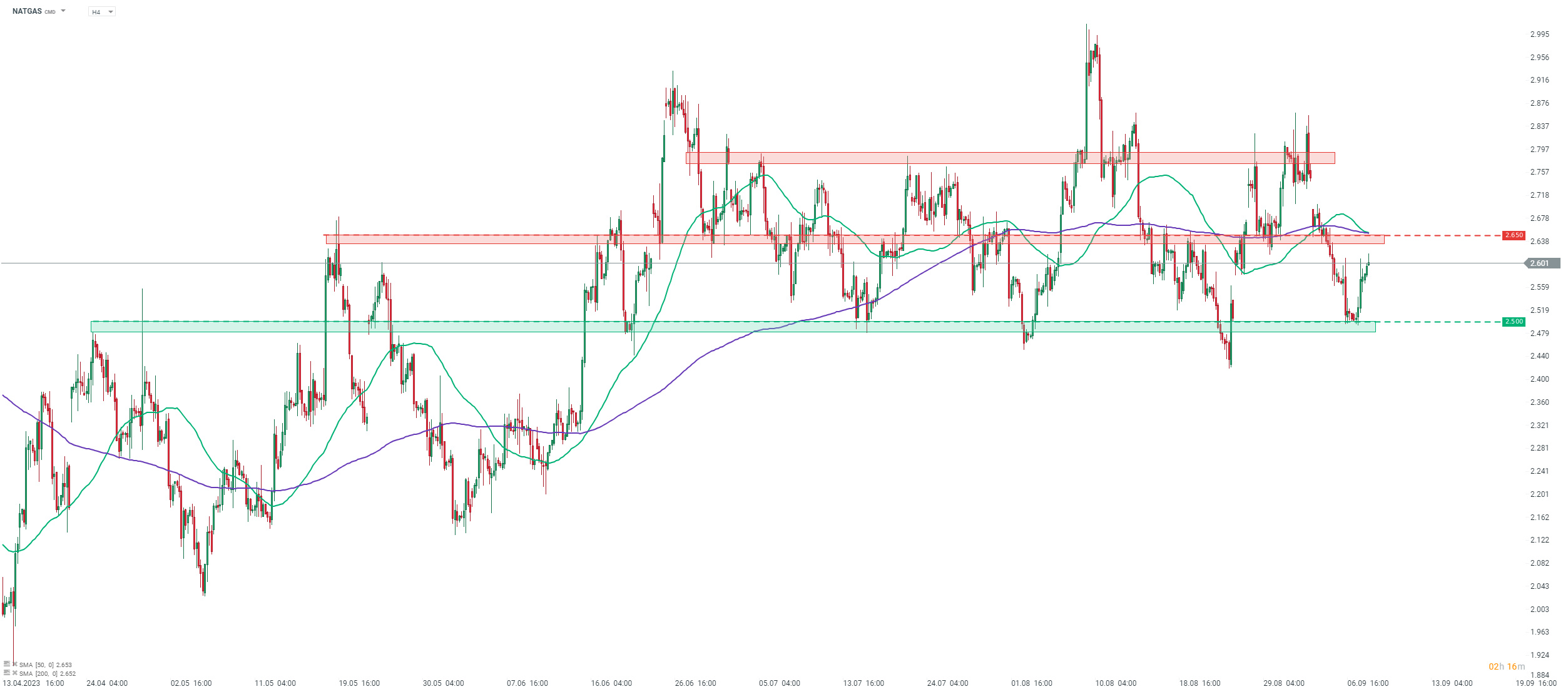 Chart-des-Tages-NATGAS-Chartanalyse-News-und-mehr-08-09-23-Kommentar-Jens-Chrzanowski-stock3.com-1