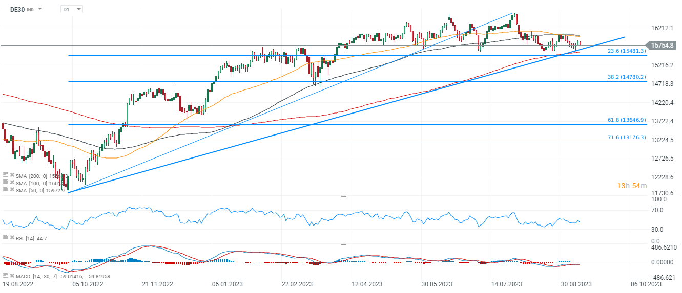 Chart-des-Tages-DAX-Chartanalyse-News-und-mehr-12-09-23-Kommentar-Jens-Chrzanowski-stock3.com-1