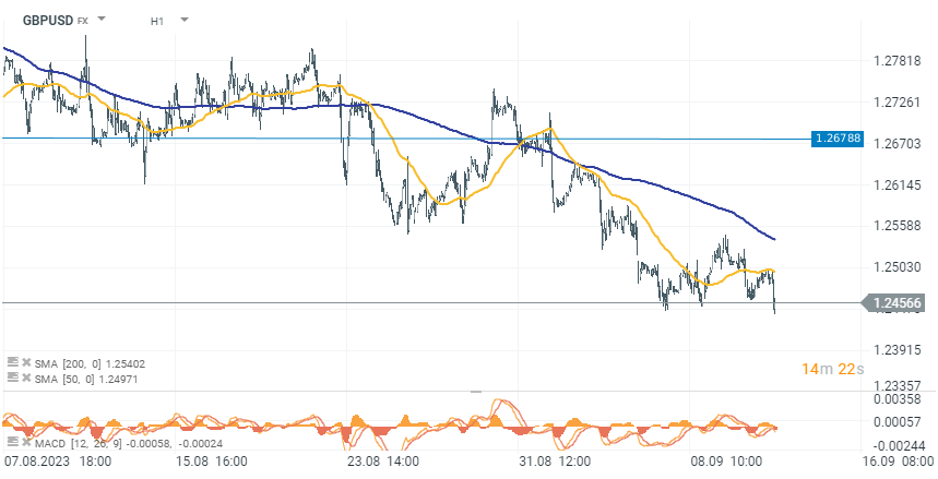 Chart-des-Tages-GBPUSD-Chartanalyse-News-und-mehr-13-09-23-Kommentar-Jens-Chrzanowski-stock3.com-1