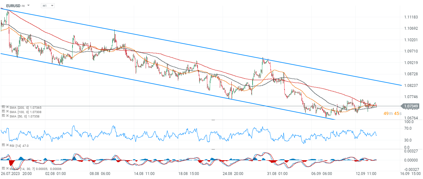 Chart-des-Tages-EURUSD-Chartanalyse-News-und-mehr-14-09-23-Kommentar-Jens-Chrzanowski-stock3.com-1