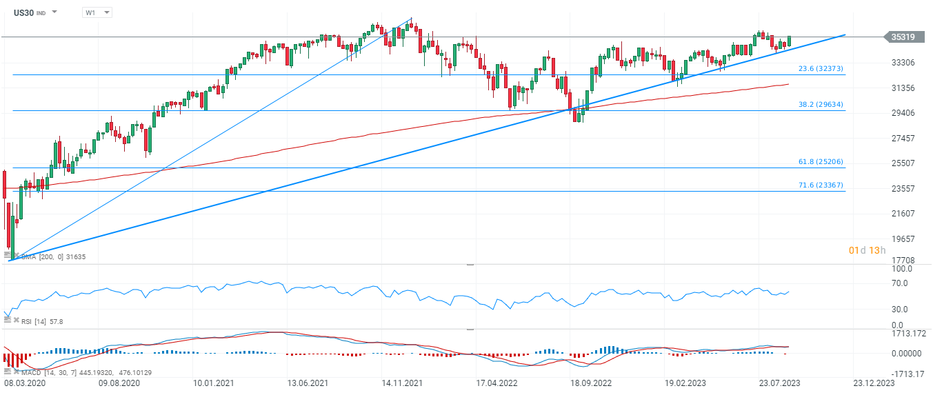 Chart-des-Tages-DOW-JONES-Chartanalyse-News-und-mehr-15-09-23-Kommentar-Jens-Chrzanowski-stock3.com-1