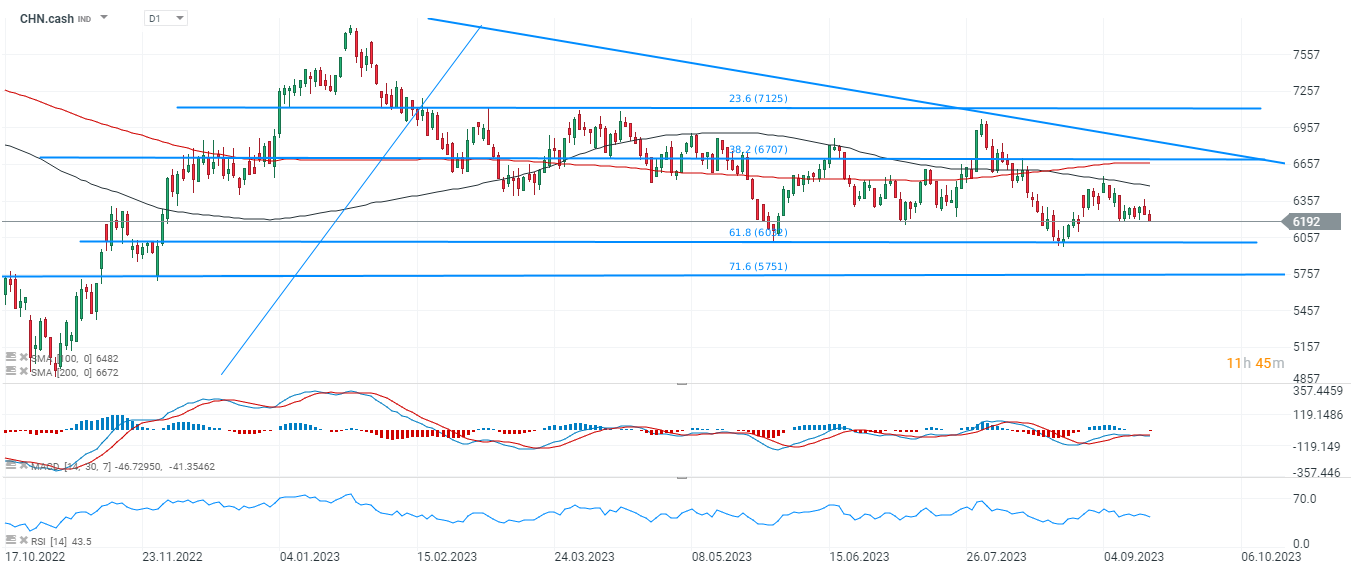 Chart-des-Tages-CHN-cash-Chartanalyse-News-und-mehr-18-09-23-Kommentar-Jens-Chrzanowski-stock3.com-1