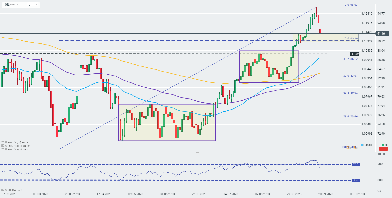 Chart-des-Tages-Öl-Chartanalyse-News-und-mehr-21-09-23-Kommentar-Jens-Chrzanowski-stock3.com-1