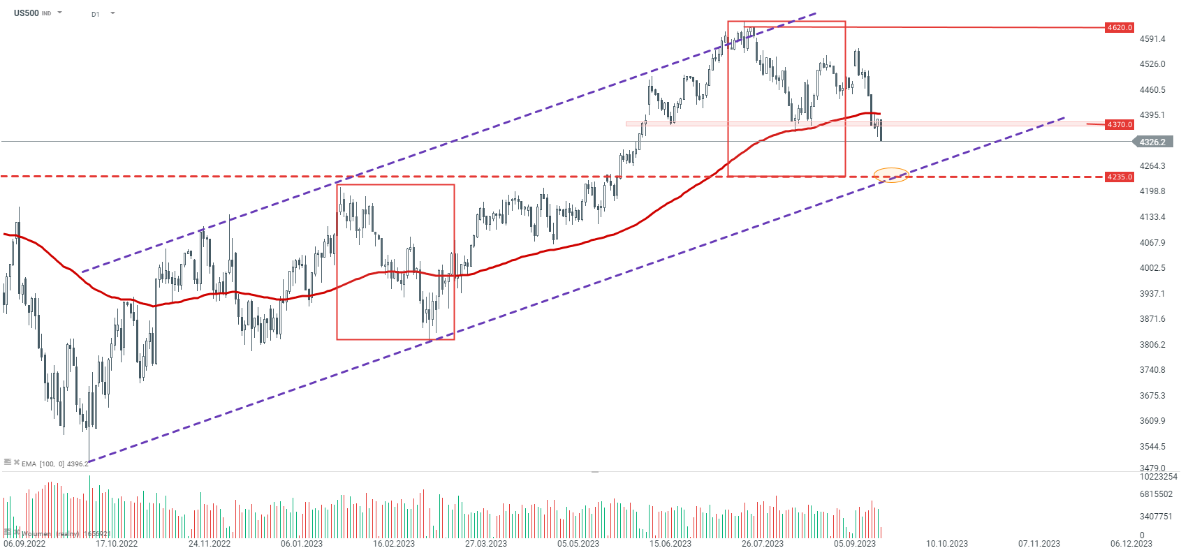 US-Aktienindex-S-P-500-auf-3-Monats-Tiefs-Kommentar-Jens-Chrzanowski-stock3.com-1