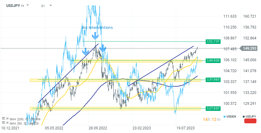 Chart-des-Tages-USDJPY-Chartanalyse-News-und-mehr-28-09-23-Kommentar-Jens-Chrzanowski-stock3.com-1