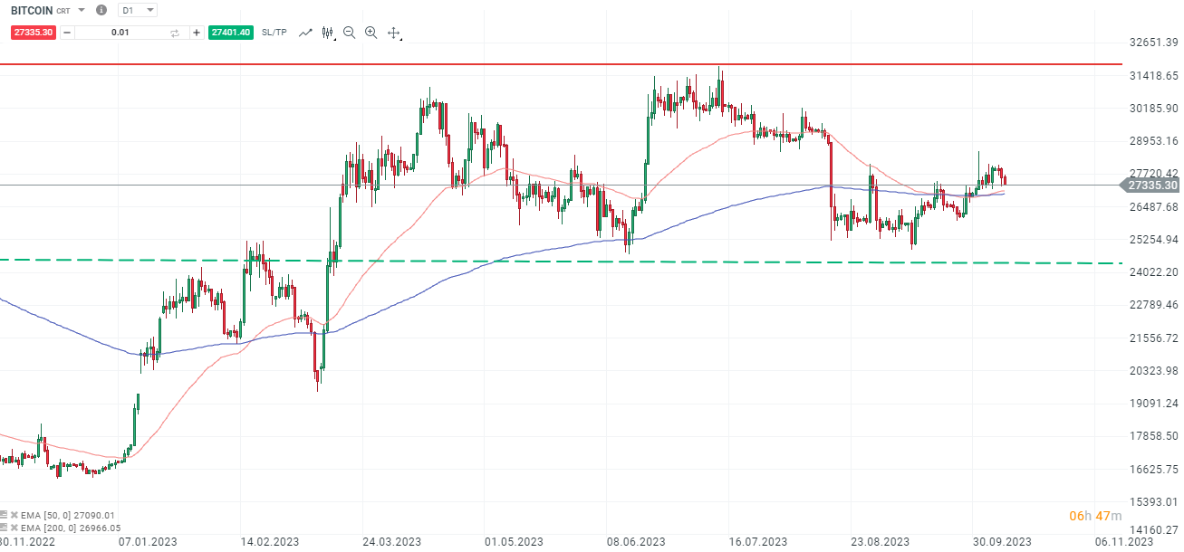 Bitcoin-würde-die-Zulassung-eines-Bitcoin-ETFs-200-Mrd-USD-in-Krypto-fließen-lassen-Die-aktuelle-Bitcoin-Analyse-Kommentar-Jens-Chrzanowski-stock3.com-1