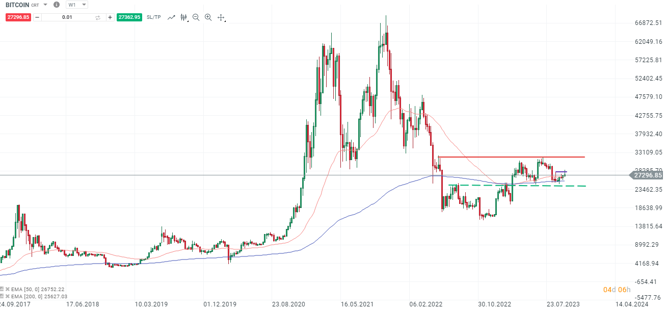 Bitcoin-Coinbase-streckt-Fühler-nach-Übersee-aus-treibt-Blackrock-ein-doppeltes-Spiel-Die-aktuelle-Bitcoin-Analyse-Kommentar-Jens-Chrzanowski-stock3.com-1