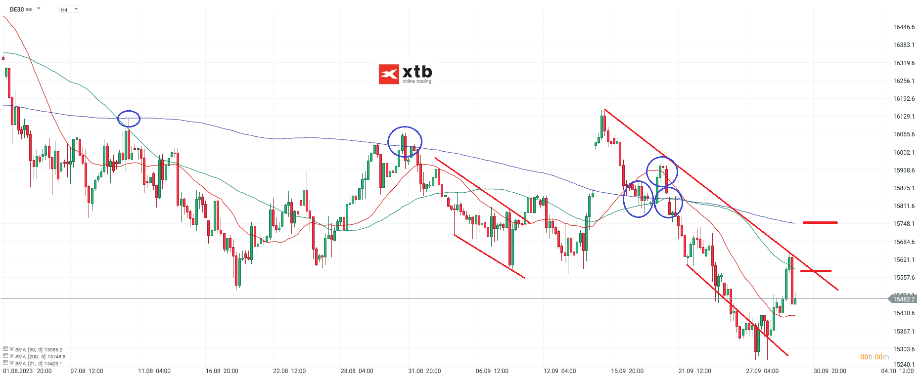 DAX-Abgaben-dominieren-weiter-Die-aktuelle-DAX-Analyse-am-01-10-23-Chartanalyse-Wochenausblick-und-Trading-Setups-Kommentar-Jens-Chrzanowski-stock3.com-1