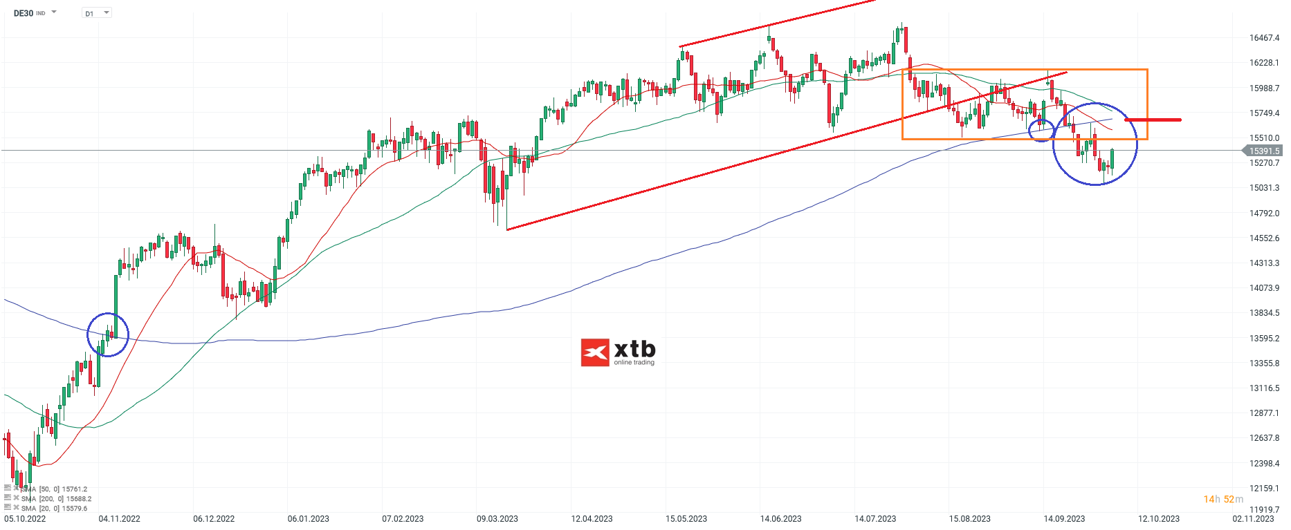 DAX-Weiter-bärisch-Die-aktuelle-DAX-Analyse-am-08-10-23-Chartanalyse-Wochenausblick-und-Trading-Setups-Kommentar-Jens-Chrzanowski-stock3.com-1