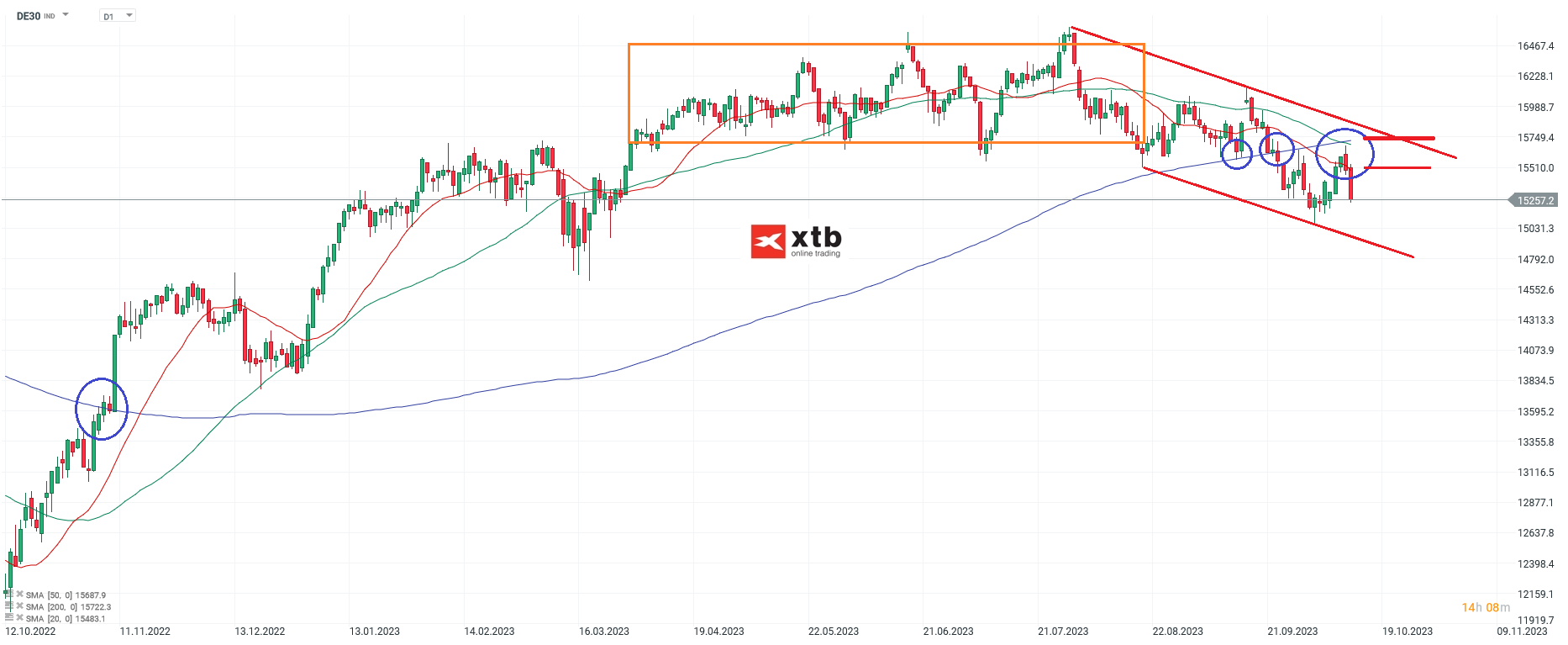 DAX-Weitere-Eintrübung-des-Chartbildes-Die-aktuelle-DAX-Analyse-am-15-10-23-Chartanalyse-Wochenausblick-und-Trading-Setups-Kommentar-Jens-Chrzanowski-stock3.com-1