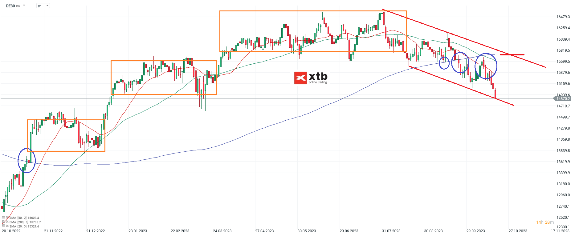 DAX-Weiter-negativer-Ausblick-Die-aktuelle-DAX-Analyse-am-22-10-23-Chartanalyse-Wochenausblick-und-Trading-Setups-Kommentar-Jens-Chrzanowski-stock3.com-1