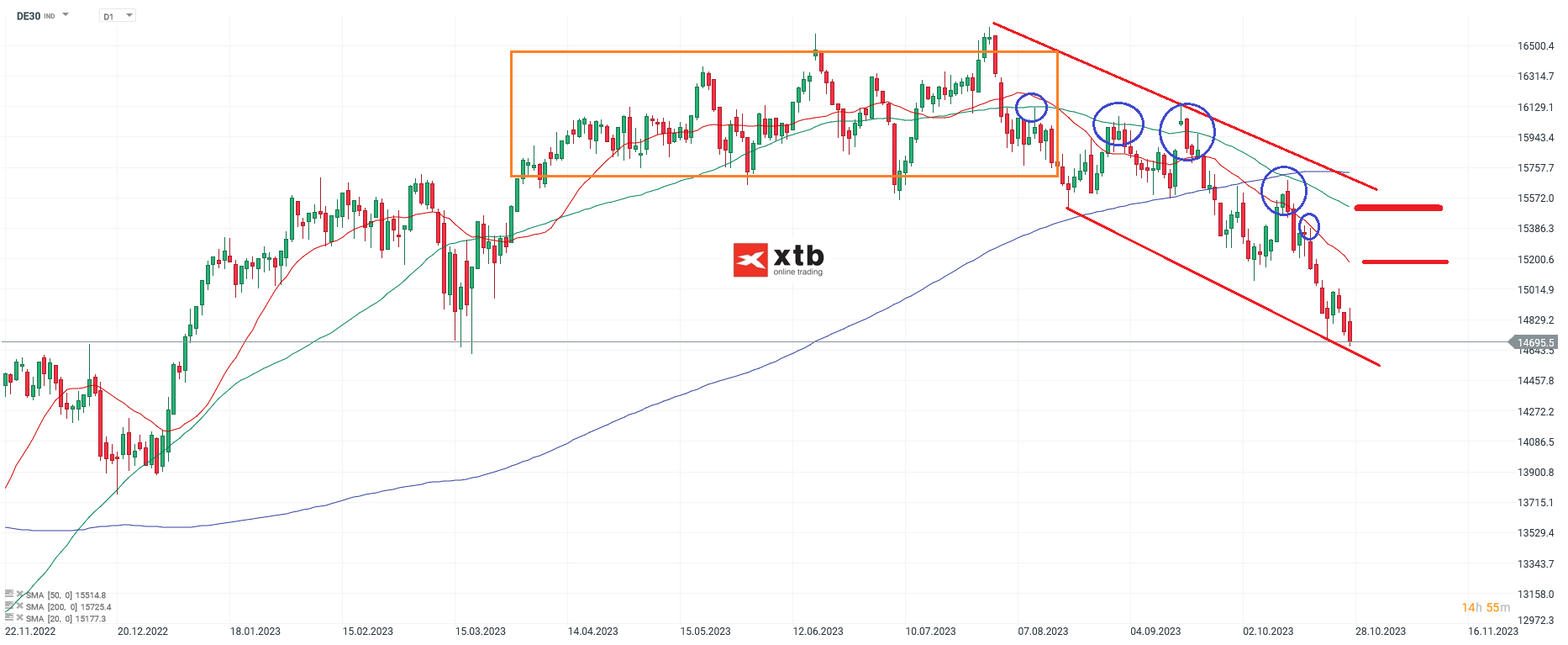 DAX-Es-fehlt-die-Kraft-Die-aktuelle-DAX-Analyse-am-29-10-23-Chartanalyse-Wochenausblick-und-Trading-Setups-Kommentar-Jens-Chrzanowski-stock3.com-1