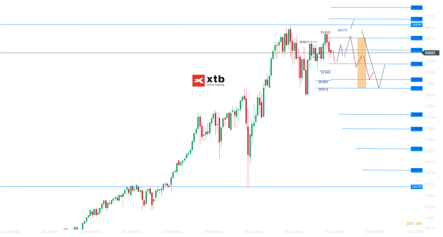 Dow-Jones-Verlustwoche-Nummer-20-in-diesem-Jahr-Die-aktuelle-DOW-Analyse-am-09-10-23-Kommentar-Jens-Chrzanowski-stock3.com-1