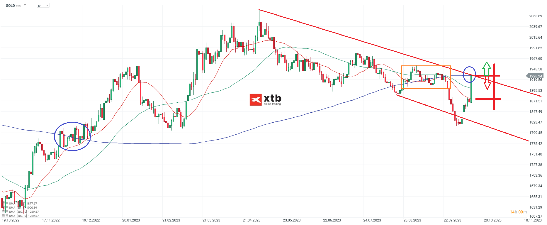 GOLD-Die-Bullen-wollen-noch-mehr-Die-aktuelle-Gold-Analyse-am-14-10-23-Chartanalyse-Wochenausblick-und-Trading-Setups-Kommentar-Jens-Chrzanowski-stock3.com-1