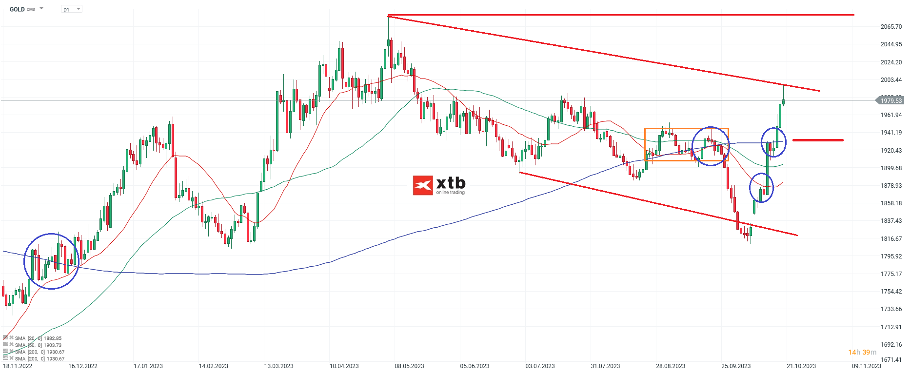 GOLD-Weiter-Bullisch-mit-kleineren-technischen-Rücksetzern-Die-aktuelle-Gold-Analyse-am-21-10-23-Chartanalyse-Wochenausblick-und-Trading-Setups-Kommentar-Jens-Chrzanowski-stock3.com-1