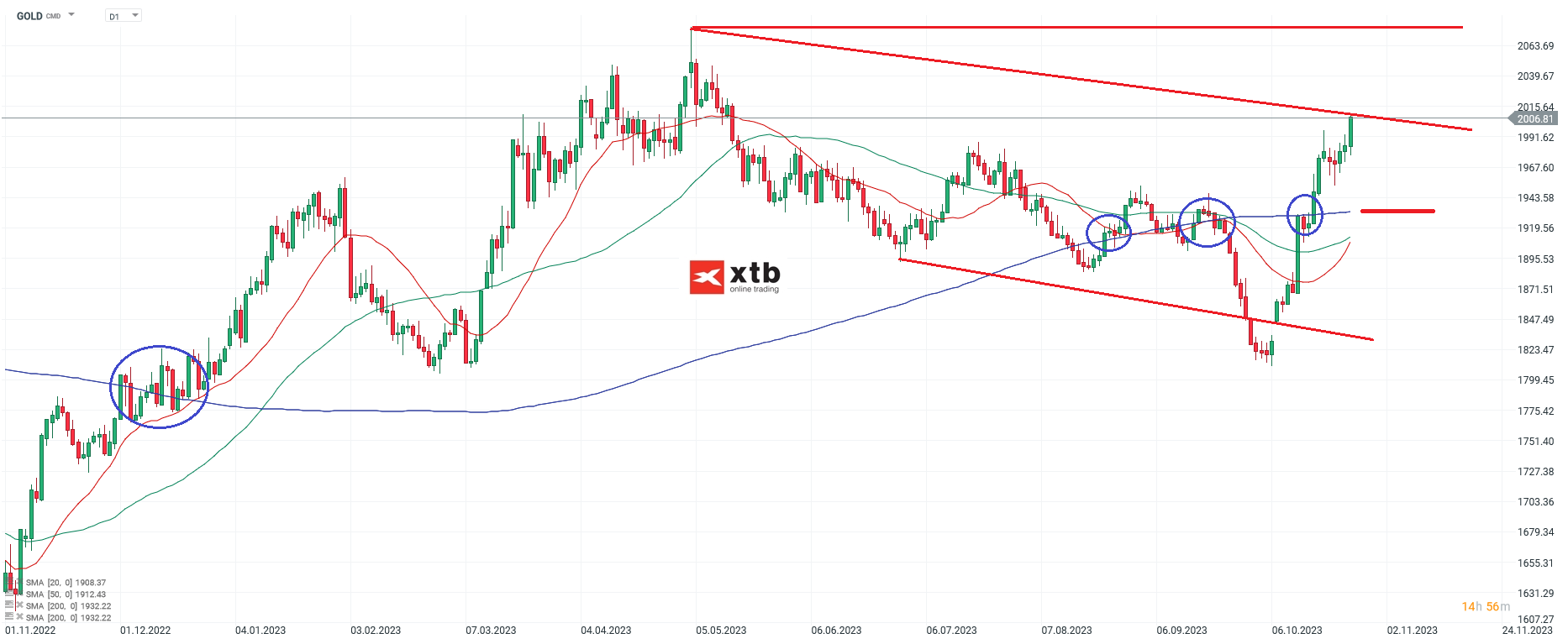 GOLD-Weiter-Richtung-Jahreshoch-Die-aktuelle-Gold-Analyse-am-28-10-23-Chartanalyse-Wochenausblick-und-Trading-Setups-Kommentar-Jens-Chrzanowski-stock3.com-1