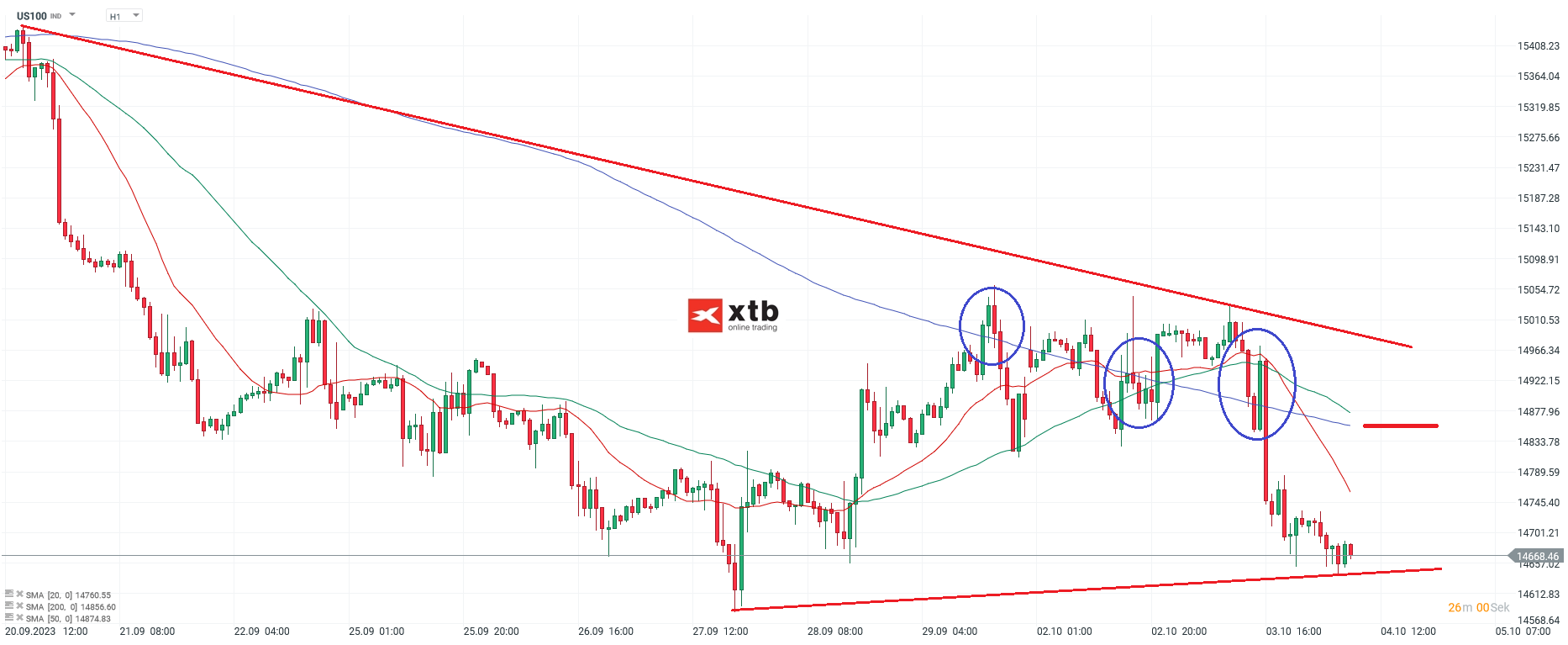 Nasdaq-tägliche-Prognose-vom-04-10-2023-Chartanalyse-Daytrading-Setups-und-Marktausblick-für-aktive-Trader-Kommentar-Jens-Chrzanowski-stock3.com-1