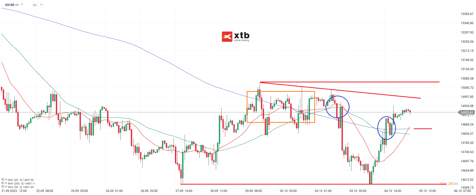 Nasdaq-tägliche-Prognose-vom-05-10-2023-Chartanalyse-Daytrading-Setups-und-Marktausblick-für-aktive-Trader-Kommentar-Jens-Chrzanowski-stock3.com-1