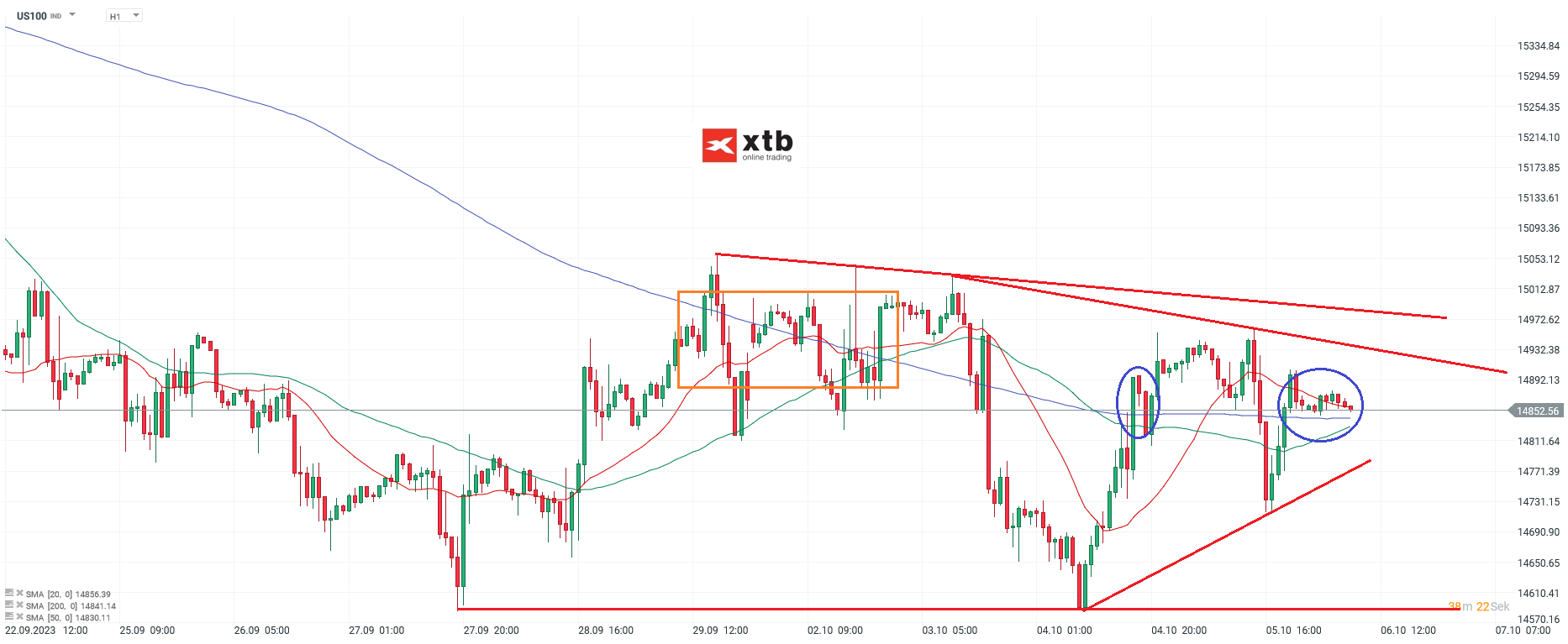 Nasdaq-tägliche-Prognose-vom-06-10-2023-Chartanalyse-Daytrading-Setups-und-Marktausblick-für-aktive-Trader-Kommentar-Jens-Chrzanowski-stock3.com-1