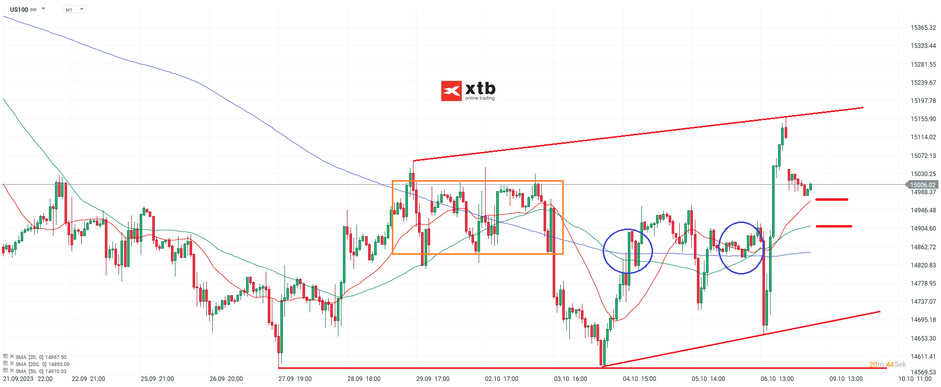 Nasdaq-tägliche-Prognose-vom-09-10-2023-Chartanalyse-Daytrading-Setups-und-Marktausblick-für-aktive-Trader-Kommentar-Jens-Chrzanowski-stock3.com-1