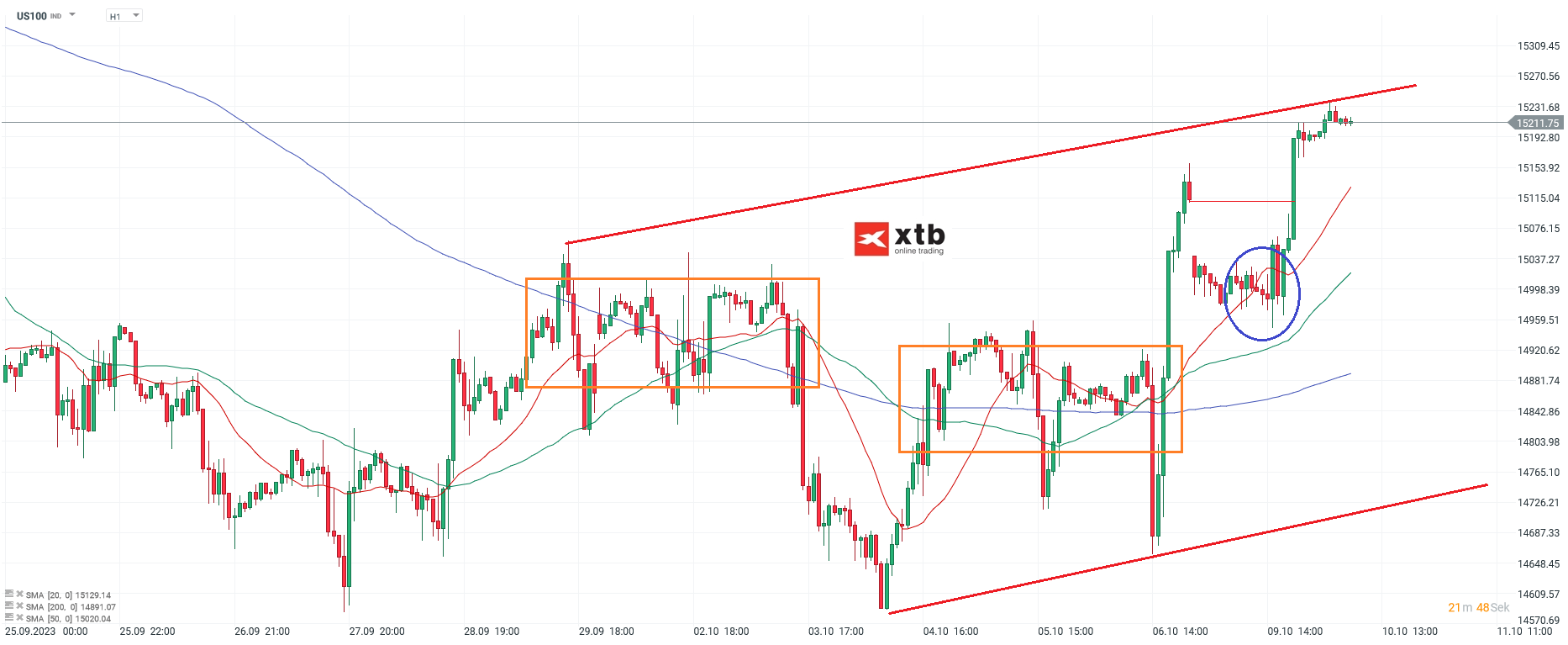 Nasdaq-tägliche-Prognose-vom-10-10-2023-Chartanalyse-Daytrading-Setups-und-Marktausblick-für-aktive-Trader-Kommentar-Jens-Chrzanowski-stock3.com-1