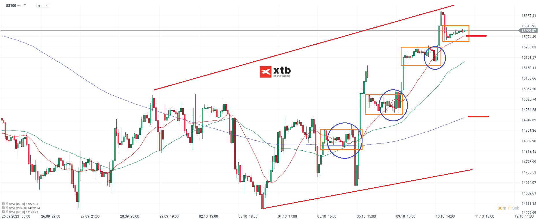 Nasdaq-tägliche-Prognose-vom-11-10-2023-Chartanalyse-Daytrading-Setups-und-Marktausblick-für-aktive-Trader-Kommentar-Jens-Chrzanowski-stock3.com-1